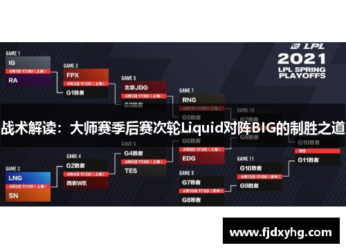 战术解读：大师赛季后赛次轮Liquid对阵BIG的制胜之道
